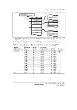 Предварительный просмотр 251 страницы Renesas H8SX/1650 Hardware Manual