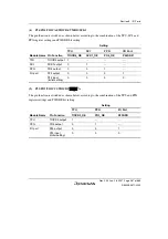 Предварительный просмотр 289 страницы Renesas H8SX/1650 Hardware Manual