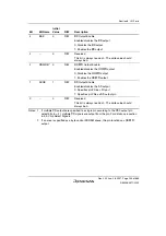 Предварительный просмотр 317 страницы Renesas H8SX/1650 Hardware Manual