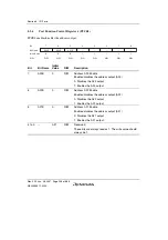 Предварительный просмотр 318 страницы Renesas H8SX/1650 Hardware Manual