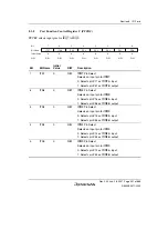 Предварительный просмотр 323 страницы Renesas H8SX/1650 Hardware Manual