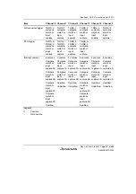 Предварительный просмотр 329 страницы Renesas H8SX/1650 Hardware Manual