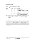 Предварительный просмотр 336 страницы Renesas H8SX/1650 Hardware Manual