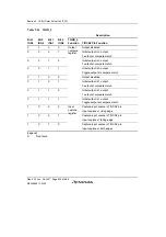 Предварительный просмотр 354 страницы Renesas H8SX/1650 Hardware Manual