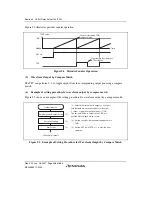 Предварительный просмотр 370 страницы Renesas H8SX/1650 Hardware Manual