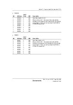 Предварительный просмотр 415 страницы Renesas H8SX/1650 Hardware Manual