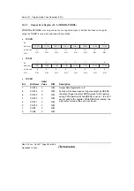 Предварительный просмотр 416 страницы Renesas H8SX/1650 Hardware Manual