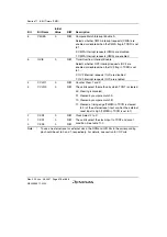 Предварительный просмотр 440 страницы Renesas H8SX/1650 Hardware Manual