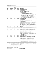 Предварительный просмотр 446 страницы Renesas H8SX/1650 Hardware Manual