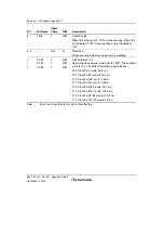 Предварительный просмотр 462 страницы Renesas H8SX/1650 Hardware Manual