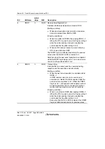 Предварительный просмотр 486 страницы Renesas H8SX/1650 Hardware Manual