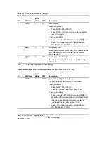 Предварительный просмотр 488 страницы Renesas H8SX/1650 Hardware Manual