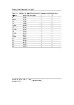 Предварительный просмотр 496 страницы Renesas H8SX/1650 Hardware Manual