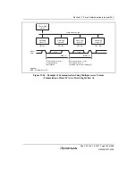 Предварительный просмотр 515 страницы Renesas H8SX/1650 Hardware Manual