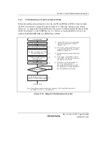 Предварительный просмотр 521 страницы Renesas H8SX/1650 Hardware Manual