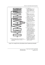 Предварительный просмотр 527 страницы Renesas H8SX/1650 Hardware Manual