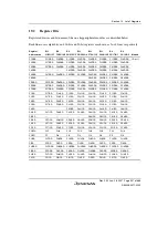 Предварительный просмотр 619 страницы Renesas H8SX/1650 Hardware Manual