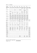 Предварительный просмотр 622 страницы Renesas H8SX/1650 Hardware Manual