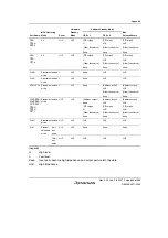 Предварительный просмотр 671 страницы Renesas H8SX/1650 Hardware Manual