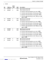 Предварительный просмотр 137 страницы Renesas H8SX series Hardware Manual