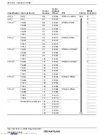 Предварительный просмотр 144 страницы Renesas H8SX series Hardware Manual