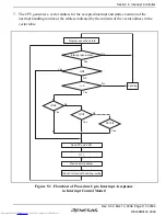 Предварительный просмотр 151 страницы Renesas H8SX series Hardware Manual
