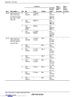 Предварительный просмотр 244 страницы Renesas H8SX series Hardware Manual