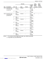 Предварительный просмотр 247 страницы Renesas H8SX series Hardware Manual