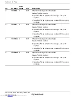 Предварительный просмотр 284 страницы Renesas H8SX series Hardware Manual