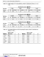 Предварительный просмотр 442 страницы Renesas H8SX series Hardware Manual