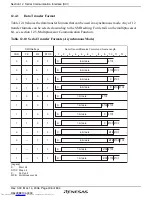 Предварительный просмотр 444 страницы Renesas H8SX series Hardware Manual