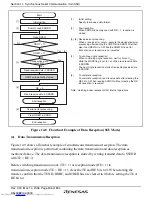 Предварительный просмотр 574 страницы Renesas H8SX series Hardware Manual