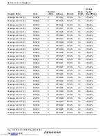 Предварительный просмотр 728 страницы Renesas H8SX series Hardware Manual