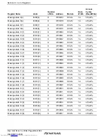 Предварительный просмотр 734 страницы Renesas H8SX series Hardware Manual