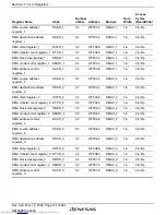 Предварительный просмотр 742 страницы Renesas H8SX series Hardware Manual