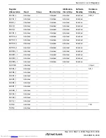 Предварительный просмотр 787 страницы Renesas H8SX series Hardware Manual