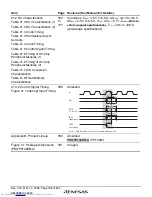 Предварительный просмотр 836 страницы Renesas H8SX series Hardware Manual