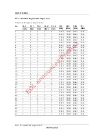 Предварительный просмотр 13 страницы Renesas HD151TS207SS Specification Sheet