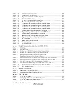 Preview for 48 page of Renesas HD6417641 Hardware Manual