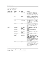 Preview for 68 page of Renesas HD6417641 Hardware Manual