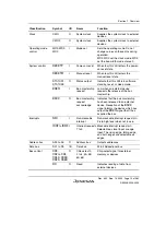 Preview for 69 page of Renesas HD6417641 Hardware Manual