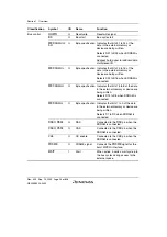 Preview for 70 page of Renesas HD6417641 Hardware Manual