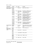 Preview for 72 page of Renesas HD6417641 Hardware Manual