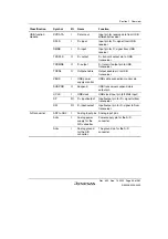 Preview for 73 page of Renesas HD6417641 Hardware Manual