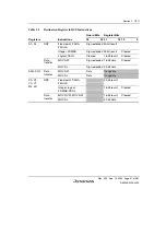 Preview for 87 page of Renesas HD6417641 Hardware Manual