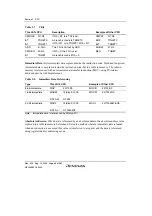 Preview for 96 page of Renesas HD6417641 Hardware Manual