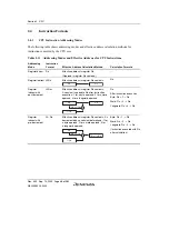 Preview for 98 page of Renesas HD6417641 Hardware Manual