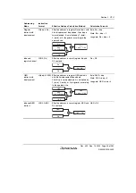 Preview for 99 page of Renesas HD6417641 Hardware Manual