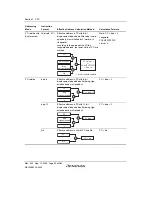 Preview for 100 page of Renesas HD6417641 Hardware Manual