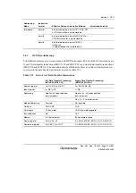 Preview for 101 page of Renesas HD6417641 Hardware Manual